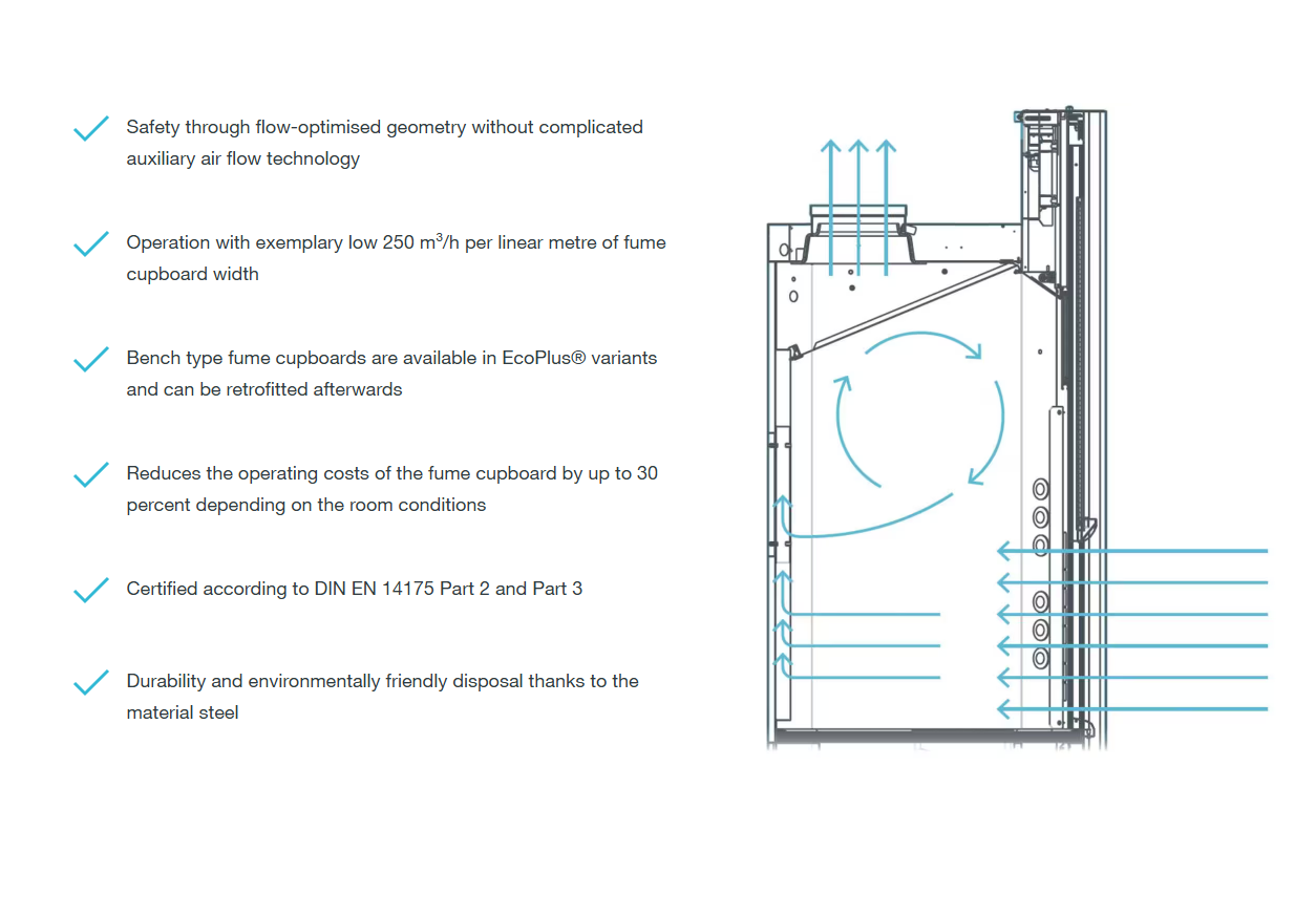 Air flow Optimisation EcoPlus